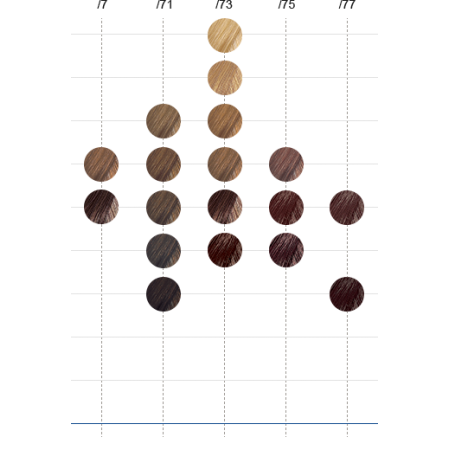 Tinte Color Touch Special Mix 60 ml Wella