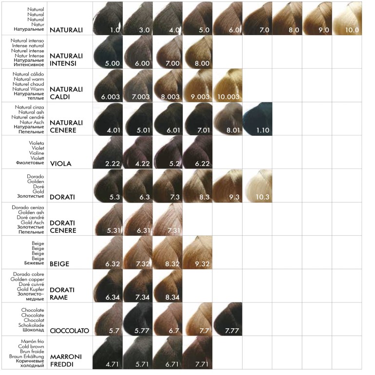 Tinte RR Line 100 ml