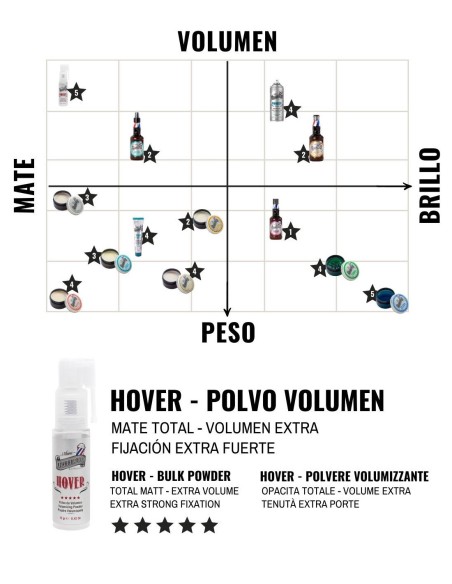 Polvos de Volumen Hover Refill Beardburys